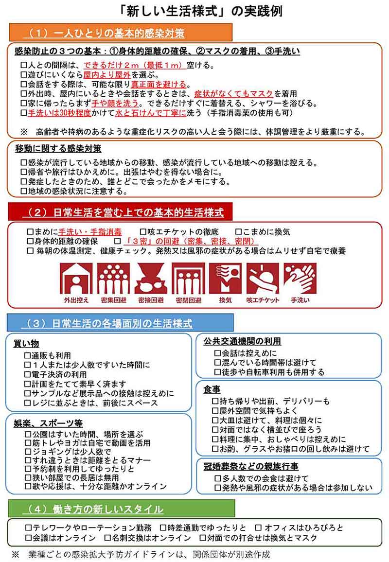 新しい生活様式