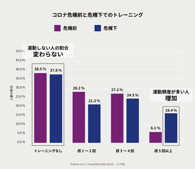 【ヒント★03】感染対策と食事・運動療法の両立｜二田哲博クリニック姪浜 院長　下野大