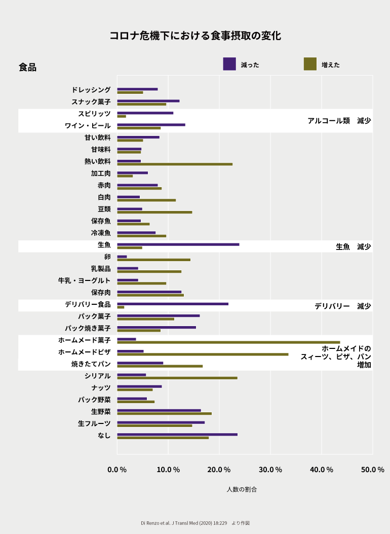 【ヒント★03】感染対策と食事・運動療法の両立｜二田哲博クリニック姪浜 院長　下野大