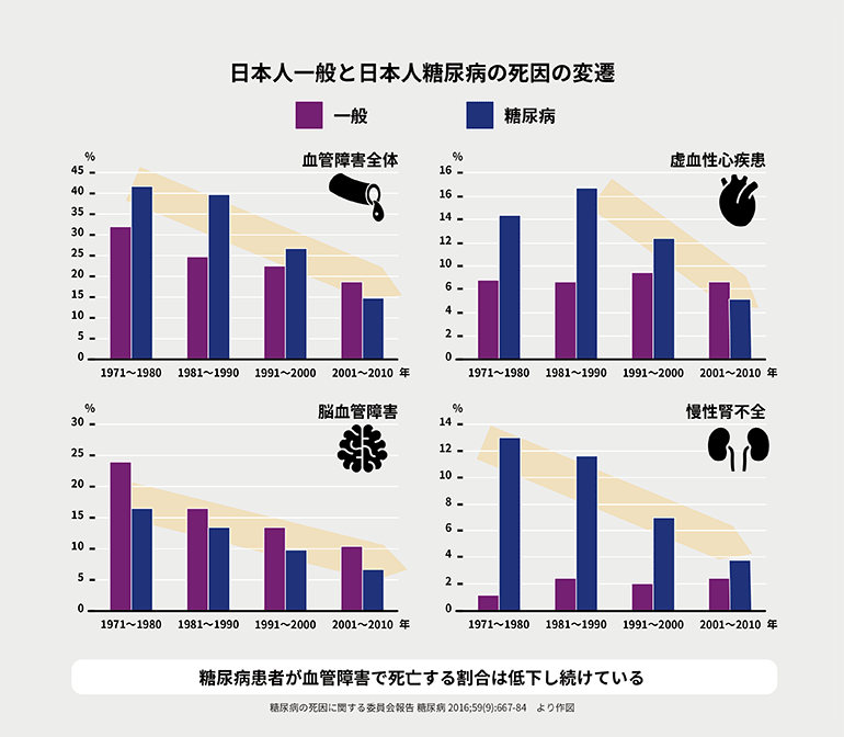 【ヒント★04】新しく追加された糖尿病治療薬｜二田哲博クリニック姪浜 院長　下野大