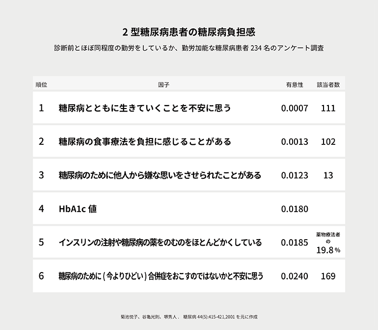 2型糖尿病患者の糖尿病負担感【ヒント★06】スティグマとアドボカシーって何でしょう？｜二田哲博クリニック姪浜 院長　下野大