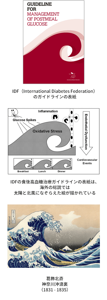 IDF（International Diabetes Federationのガイドラインの表紙／IDFの食後高血糖治療ガイドラインの表紙／葛飾北斎　神奈川沖波裏）