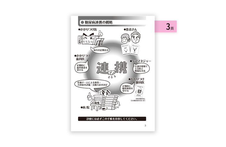 糖尿病連携手帳3ページ目（日本糖尿病協会）