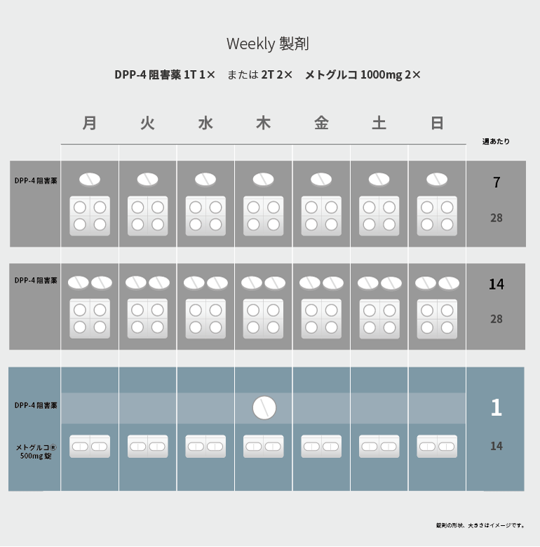 Weekly製剤