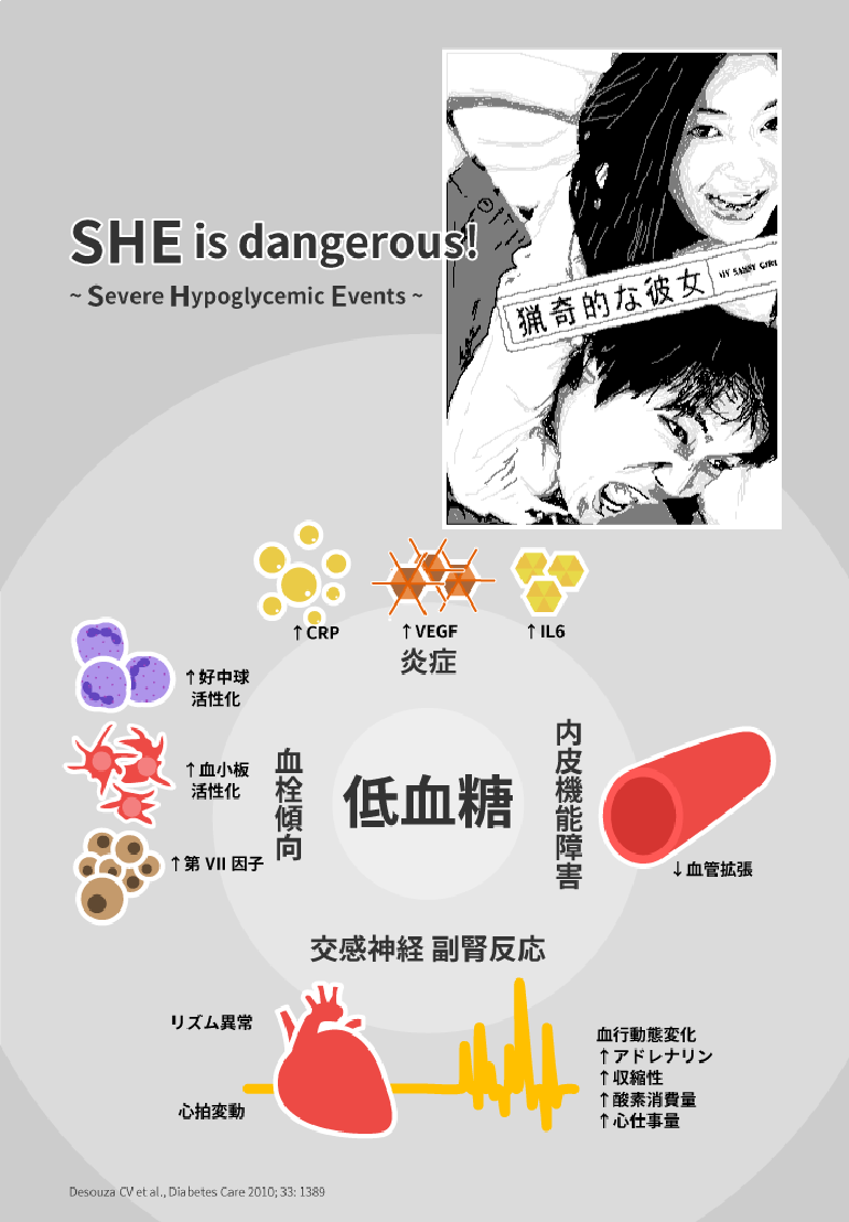 SHE is dangerous! ~ Severe Hypoglycemic Events ~