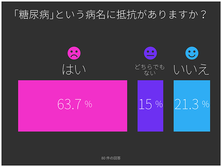 「糖尿病」という病名に抵抗はありますか？＠第30話 糖尿病という病名は変更するべきか＠糖キング　野見山崇