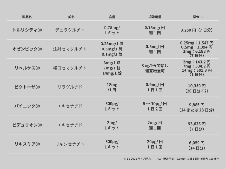 ＠第37話 経口GLP-1受容体作動薬　野見山崇