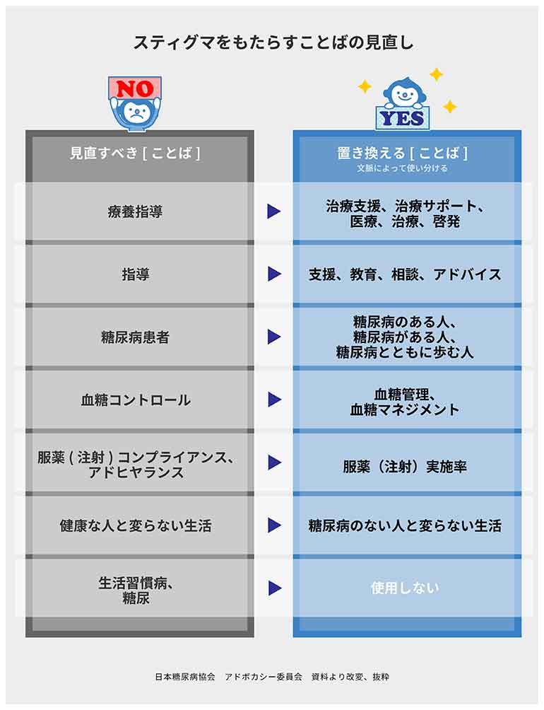 スティグマをもたらすことばの見直し＠糖キング第41話 順天堂大学医学部附属静岡病院　野見山崇