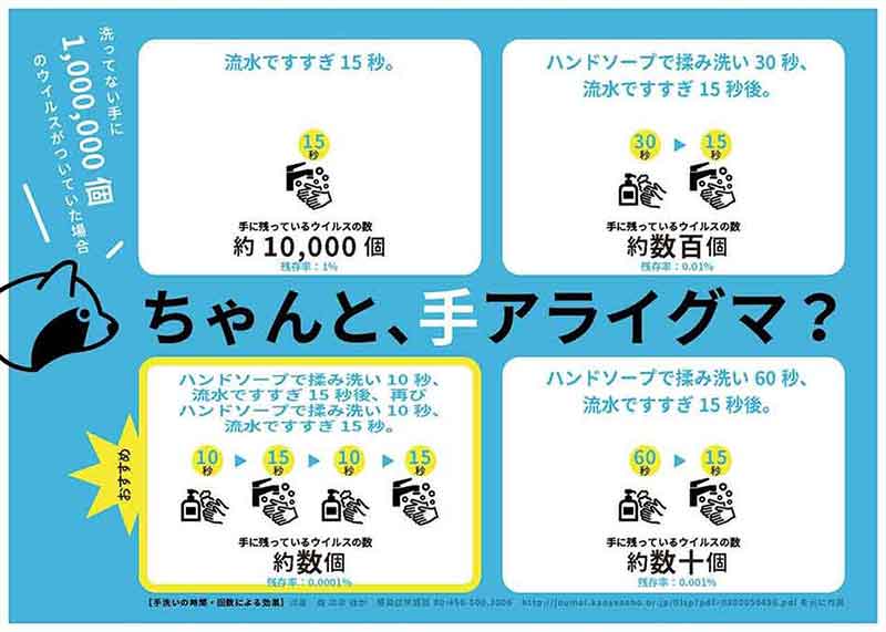ちゃんと、手アライグマ？｜フリーポスター｜新型コロナウイルス感染症に対する取り組み｜二田哲博クリニック